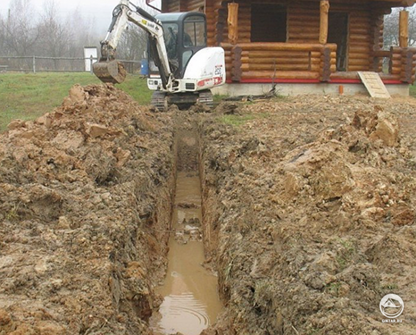 Строительство глубинной дренажной системы Строительство глубинной (подземной) дренажной системы