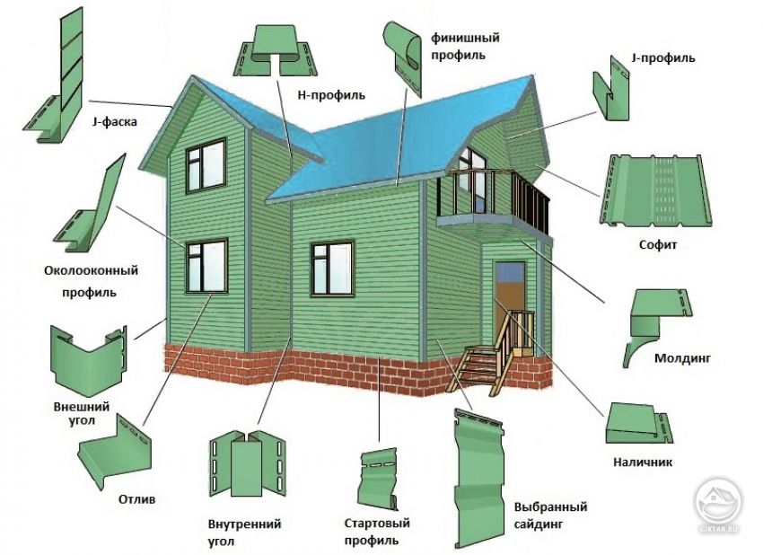 Виниловый сайдинг: доборные элементы Виниловый сайдинг: какие есть доборные элементы в сайдингу