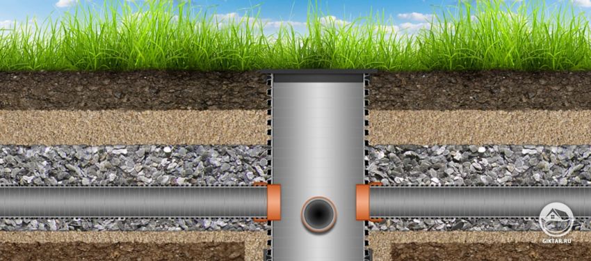 схема устройства подземного дренажа схема устройства подземного (глубинного) дренажа